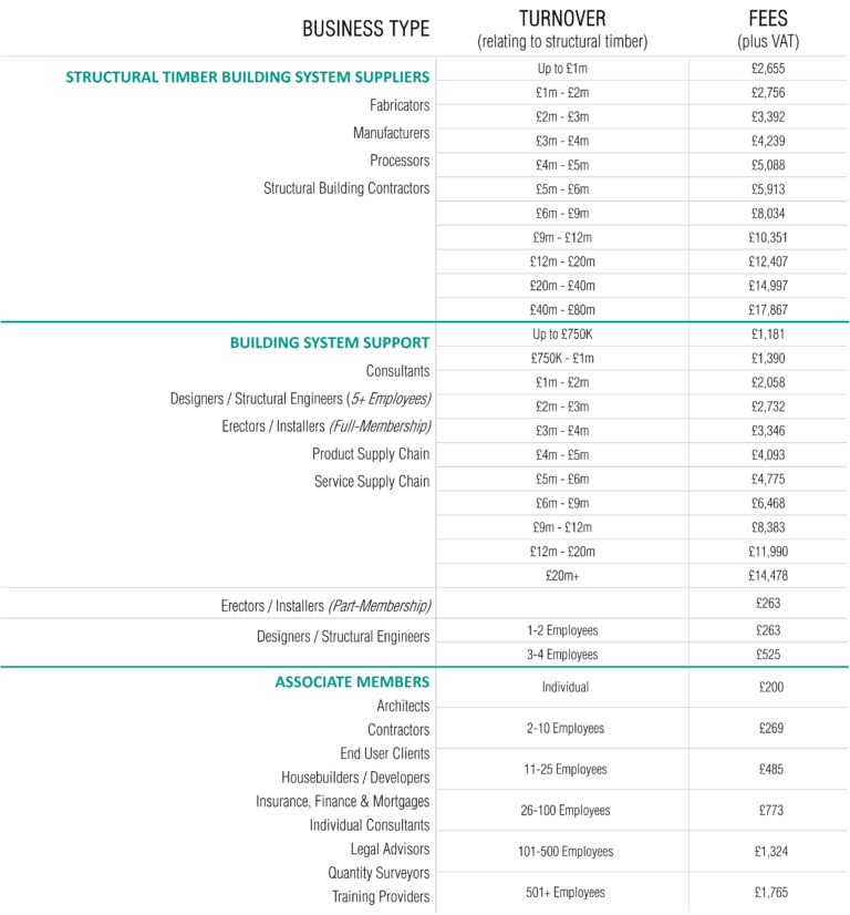 membership-fees-structural-timber-association
